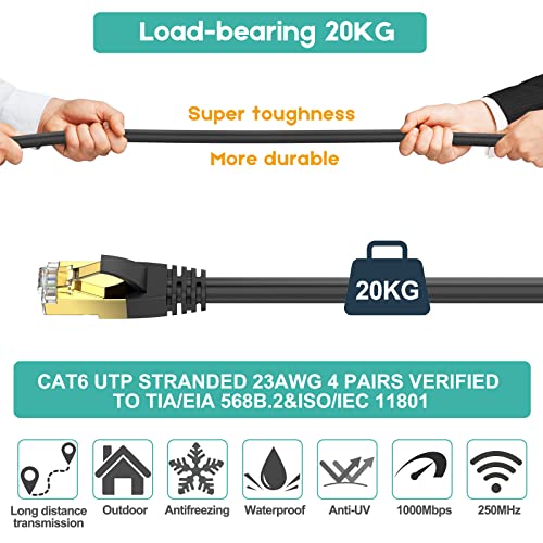 Външен Ethernet кабел Rojita Cat6 (200 фута), Високоскоростен Мрежов кабел с пряка връзка с rj-45 жак - 60 м