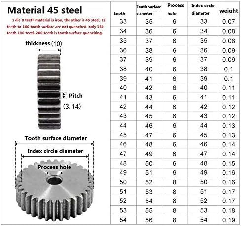 Индустриална Скоростна XMEIFEITS 1БР 1 М 100 Цилиндрични Зъбни Обратно От въглеродна 45 Стомана Микромоторные