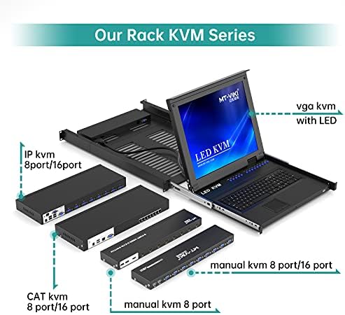 1 БР 8-портов KVM switch HDMI + 1 БР 10-крак HDMI-кабел KVM