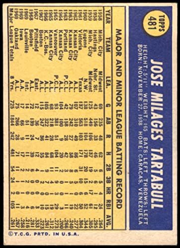 1970 Topps 481 Хосе Тартабулл Оукланд Атлетикс (Бейзболна картичка) ДОБРА атлетика