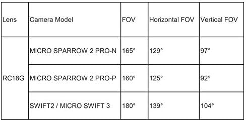 Обектив RunCam RC18G FPV Super FOV за камерата DJI FPV, за RunCam Phoenix Swift 2 и Micro Sparrow 2 Pro