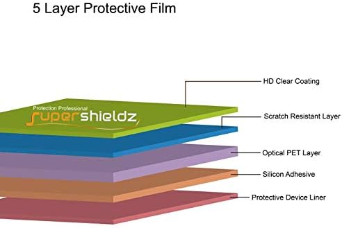 (2) Защитно фолио Supershieldz, предназначена за Motorola Razr 5G (2-ро поколение), с прозрачен екран с висока