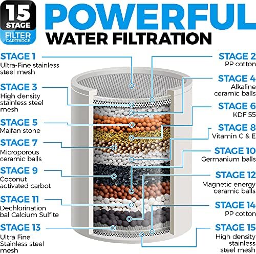 Филтър за душ AquaHomeGroup - 15 Степенна филтрация под високо налягане Клас Апартамент За твърда вода С витамин